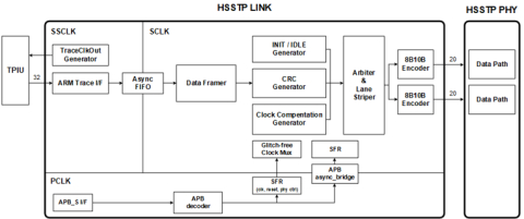 HSSTP Link Block Diagam