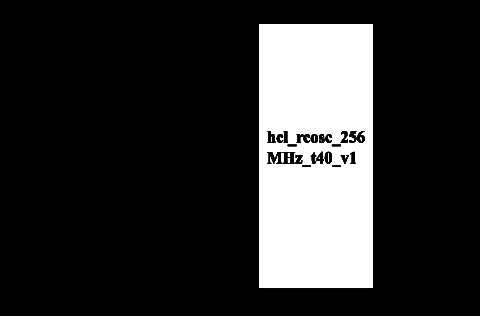 RC Oscillator - 256 MHz Block Diagam