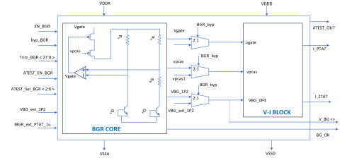 BGR + V-I Bandgap Reference Circuit Block Diagam