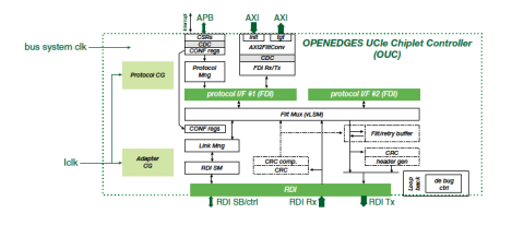 UCIe Die-to-Die Chiplet Controller Block Diagam