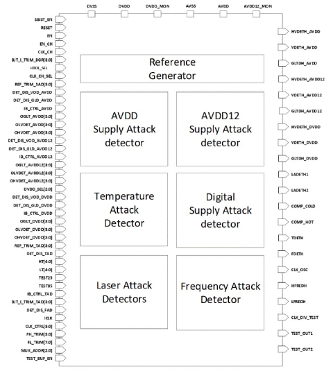 Attack Detector Top Block Diagam