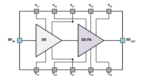 2-stage Power Amplifier 39GHz ultra-efficient Dual-Drive™ PA Block Diagam