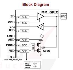 TSMC 22nm ULL Wirebond/Flipchip I/O Library with switchable 1.8V/3.3V GPIO, 3.3V I2C ODIO, and 3.3V Analog Cell Block Diagam