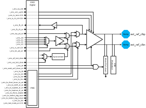 PCIe refclk buffer (8nm) Block Diagam