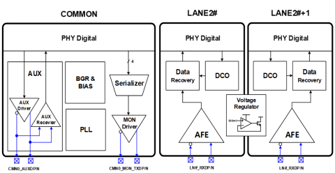 eDP v1.5a RX PHY (14nm) Block Diagam