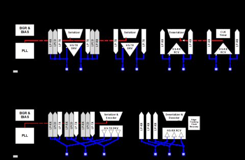 MIPI C-PHY TRx 2.5Gsps / D-PHY TRx 4.5Gbps Combo PHY (4nm) Block Diagam