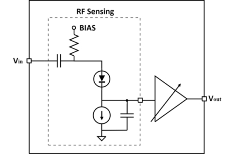 Ka Band power detector Block Diagam