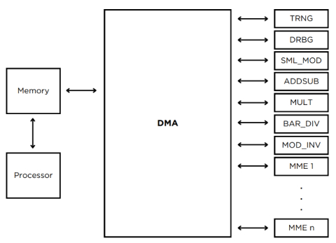 RSA Keygen IP Core Block Diagam