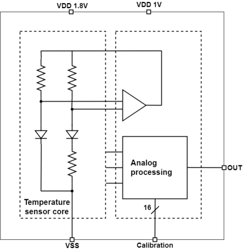 Temperature Sensor 1.8 V Block Diagam
