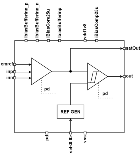 Saturation Detector Block Diagam
