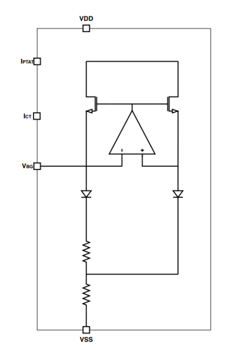 Bandgap Voltage Reference 500mV/1.14V High Precision Block Diagam