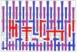 Crux of Custom Power & Special Net Routing