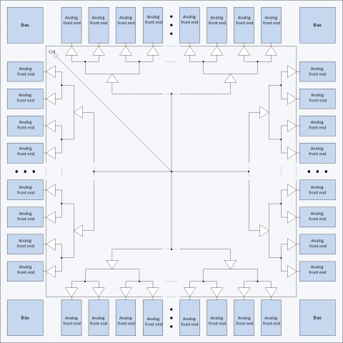 128 Channel Analog Front-End Block Diagam