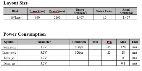V-by-One Rx IP，在 SMIC 40LL 中经过硅验证 Block Diagam