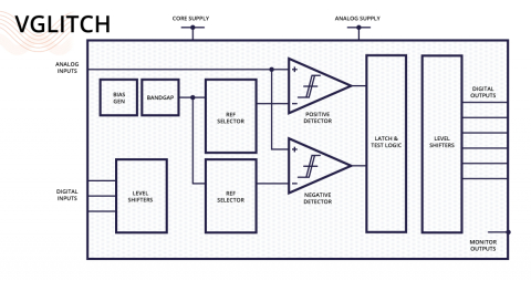Voltage Glitch Sensor UMC Block Diagam