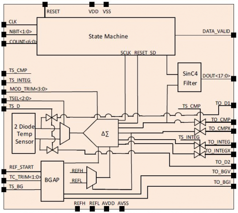 Temperature Sensor Block Diagam