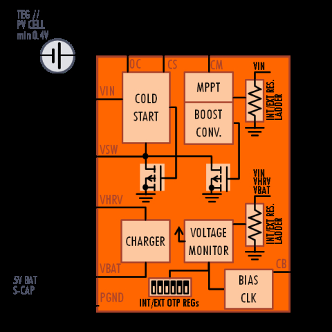 Energy Harvesting Boost Converter for single cell solar panel & TEG Block Diagam