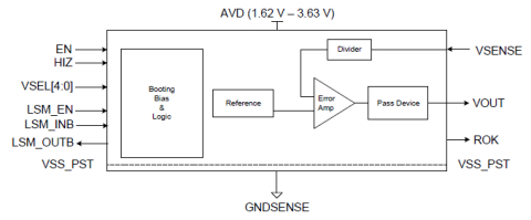 Low-leakage LDO in TSMC 22ULL supporting up to 3.63 V input voltage Block Diagam