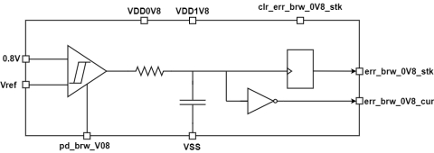 0.8 V Brown Out Detector Block Diagam
