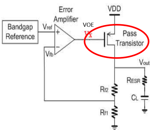 Capped LDO Regulator Block Diagam